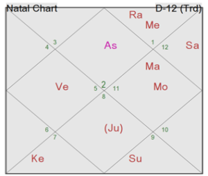Sudarshan Chakra Dasa - A New Approach Calculation and Applicability 2