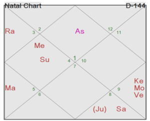 Sudarshan Chakra Dasa - A New Approach Calculation and Applicability 3