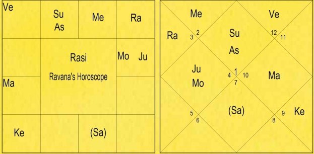 The Greatness of Ravana - Forgotten Astrologer 1