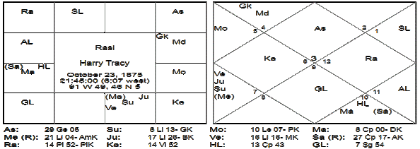 The Guaranteed Astrologer Part - 2 1