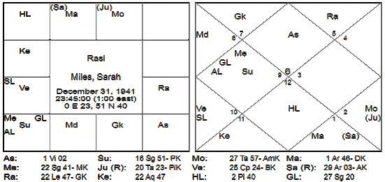 The Guaranteed Astrologer Part - 2 10