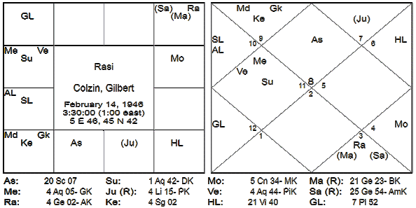 The Guaranteed Astrologer Part - 2 2