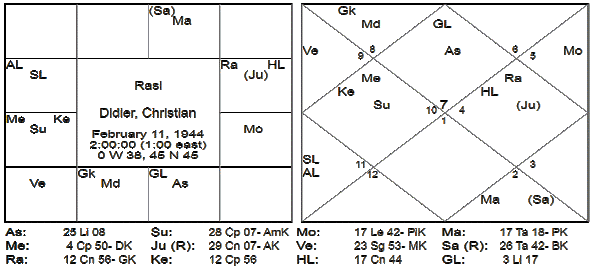 The Guaranteed Astrologer Part - 2 3