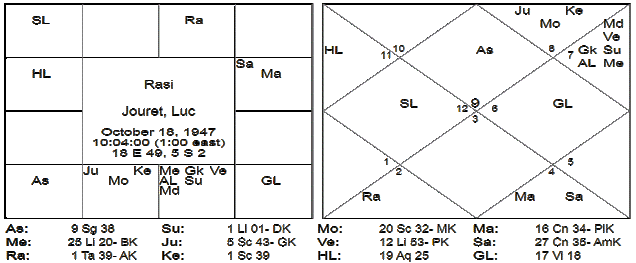 The Guaranteed Astrologer Part - 2 4