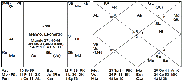 The Guaranteed Astrologer Part - 2 5