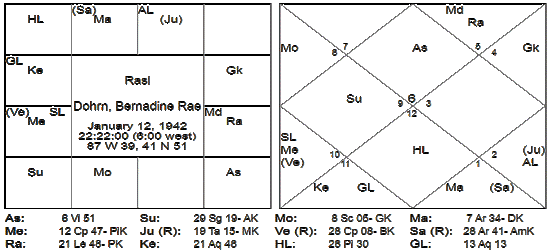 The Guaranteed Astrologer Part - 2 6