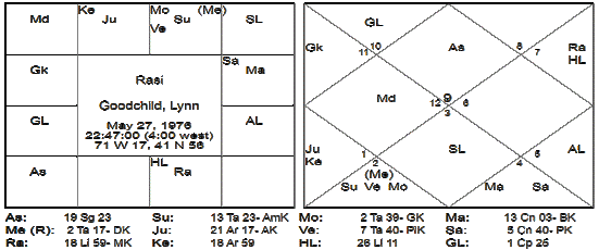 The Guaranteed Astrologer Part - 2 7