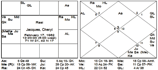 The Guaranteed Astrologer Part - 2 8