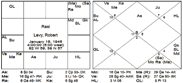 The Guaranteed Astrologer Part - 2 9