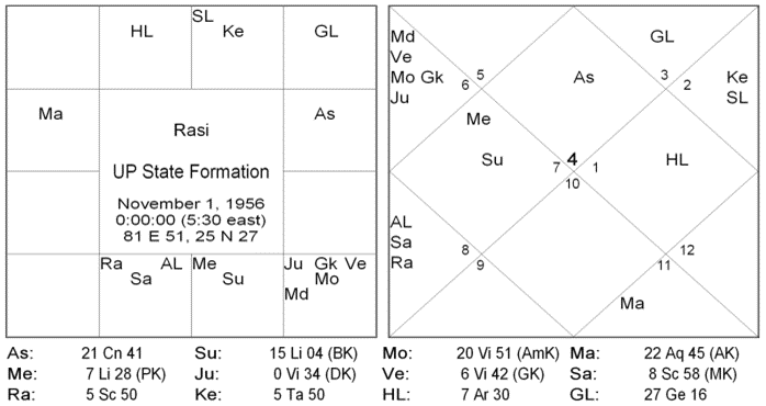 The Rational Approach To Retrograde Planets 1