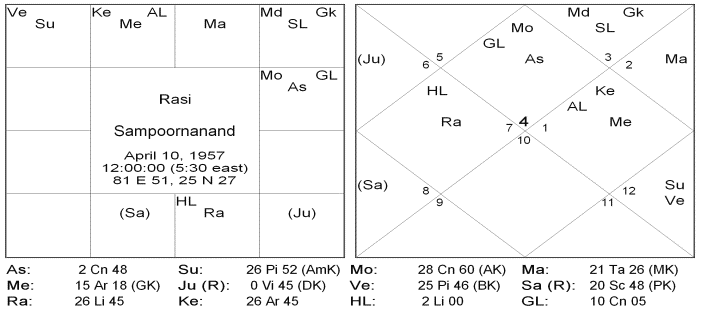 The Rational Approach To Retrograde Planets 2