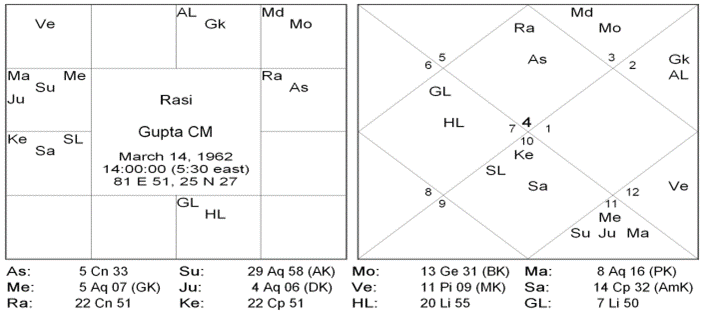 The Rational Approach To Retrograde Planets 3