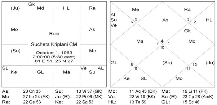 The Rational Approach To Retrograde Planets 4