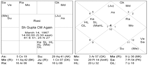 The Rational Approach To Retrograde Planets 5