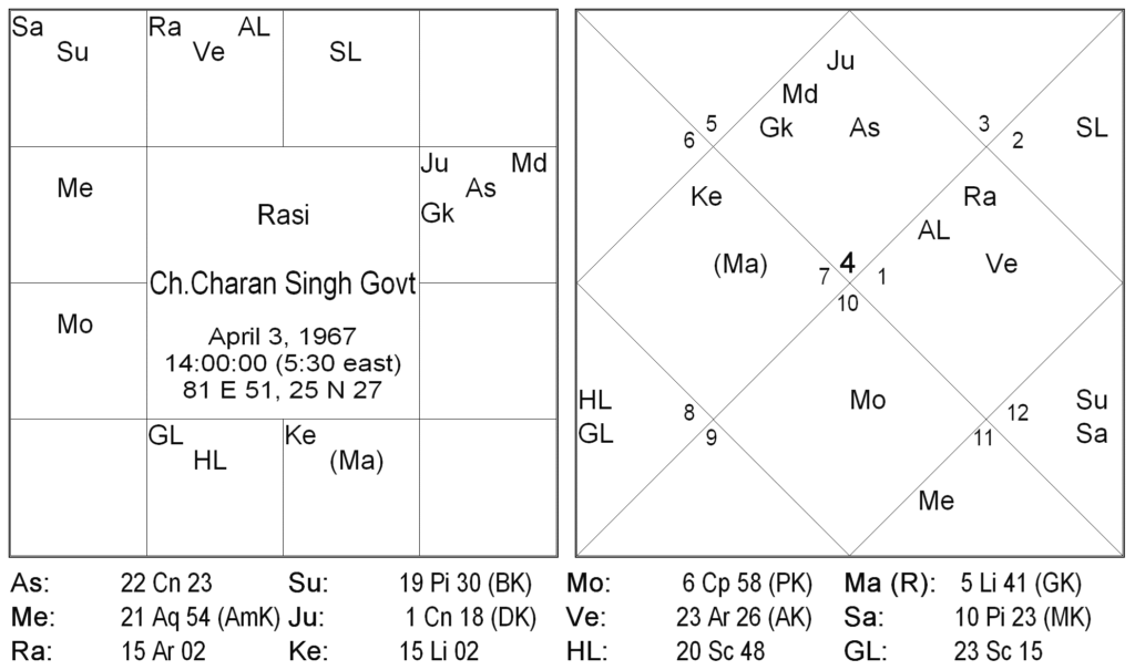 The Rational Approach To Retrograde Planets 6