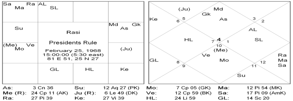 The Rational Approach To Retrograde Planets 7