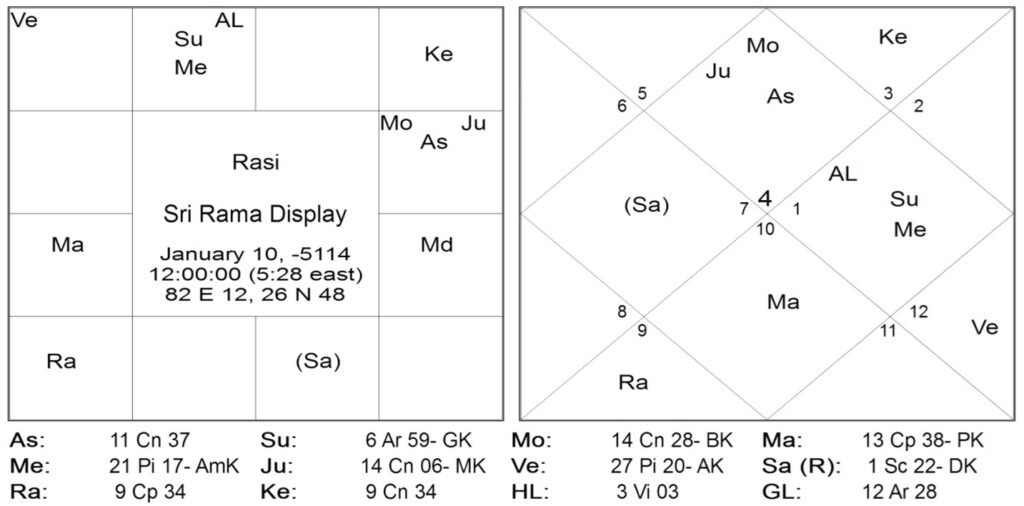 The14 Year Punch of Saturn 1