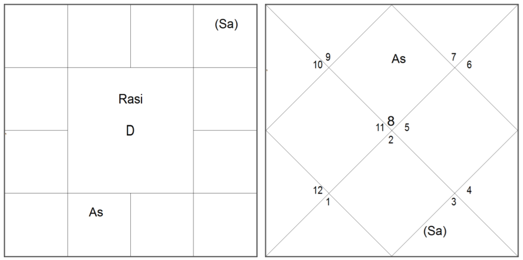 The14 Year Punch of Saturn 2