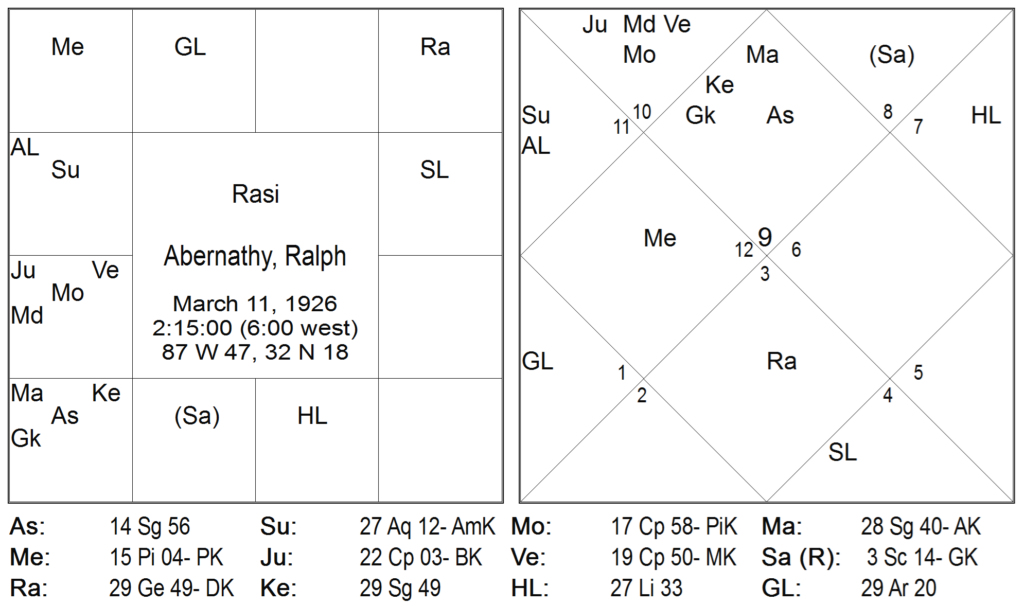The14 Year Punch of Saturn 3