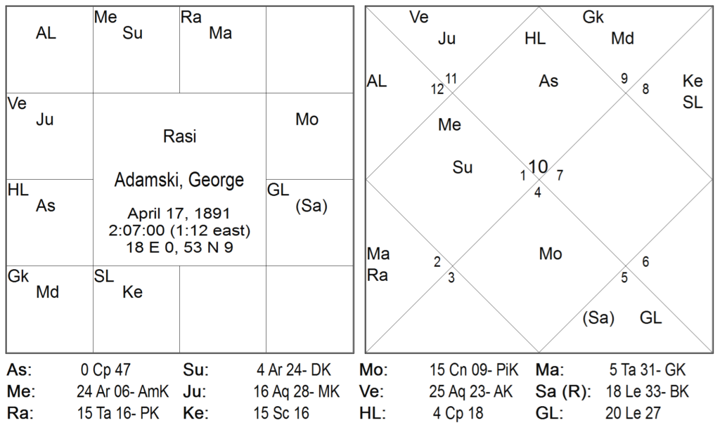 The14 Year Punch of Saturn 4