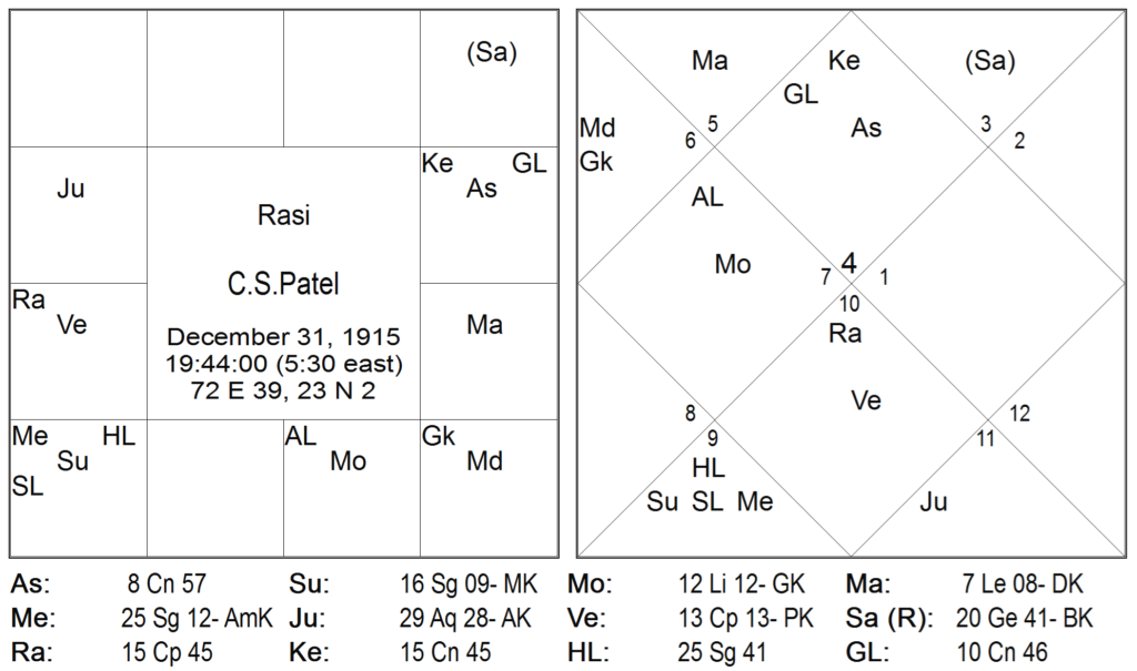 The14 Year Punch of Saturn 5