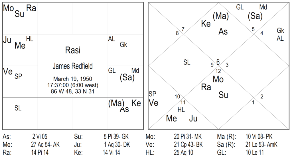 Thy Experiments Towards Truth Birth Time Rectification and The 10th House In Navamsa 11