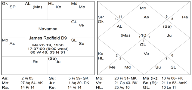 Thy Experiments Towards Truth Birth Time Rectification and The 10th House In Navamsa by Saptarishis Astrology 12 Thy Experiments Towards Truth Birth Time Rectification and The 10th House In Navamsa 12