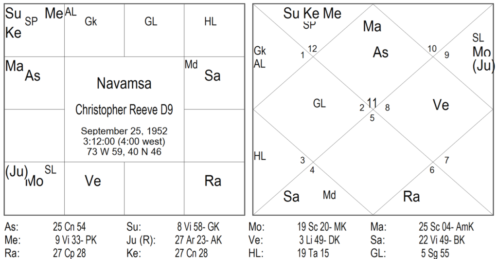 Thy Experiments Towards Truth Birth Time Rectification and The 10th House In Navamsa by Saptarishis Astrology 14 Thy Experiments Towards Truth Birth Time Rectification and The 10th House In Navamsa 14