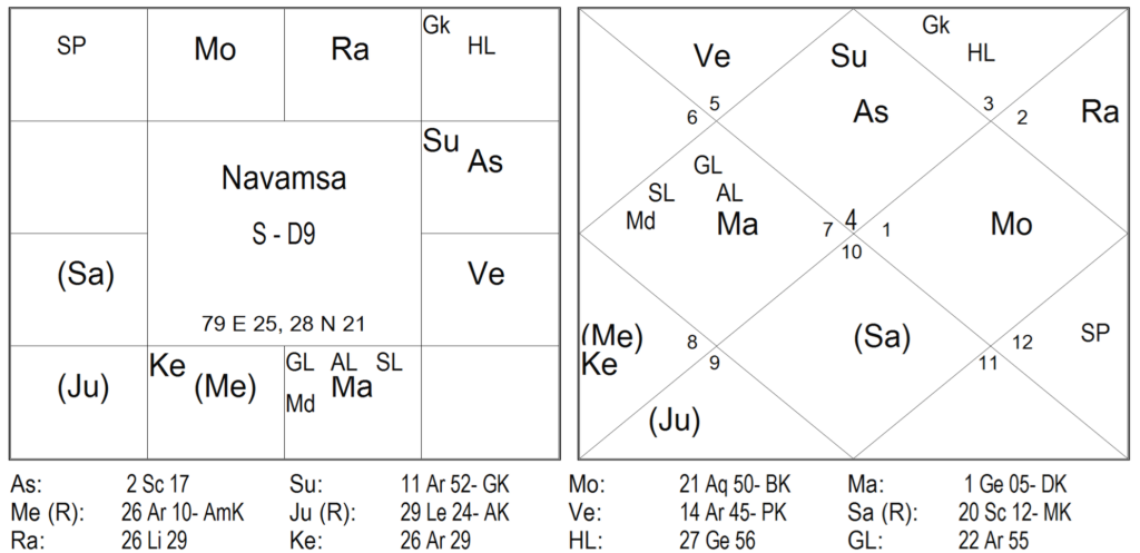 Thy Experiments Towards Truth Birth Time Rectification and The 10th House In Navamsa by Saptarishis Astrology 16 Thy Experiments Towards Truth Birth Time Rectification and The 10th House In Navamsa 16