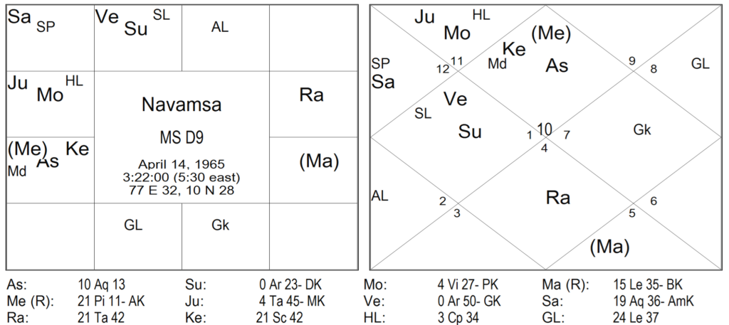 Thy Experiments Towards Truth Birth Time Rectification and The 10th House In Navamsa by Saptarishis Astrology 18 Thy Experiments Towards Truth Birth Time Rectification and The 10th House In Navamsa 18