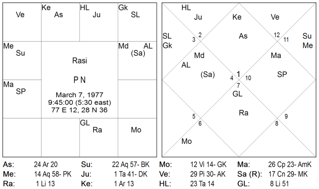 Thy Experiments Towards Truth Birth Time Rectification and The 10th House In Navamsa 19