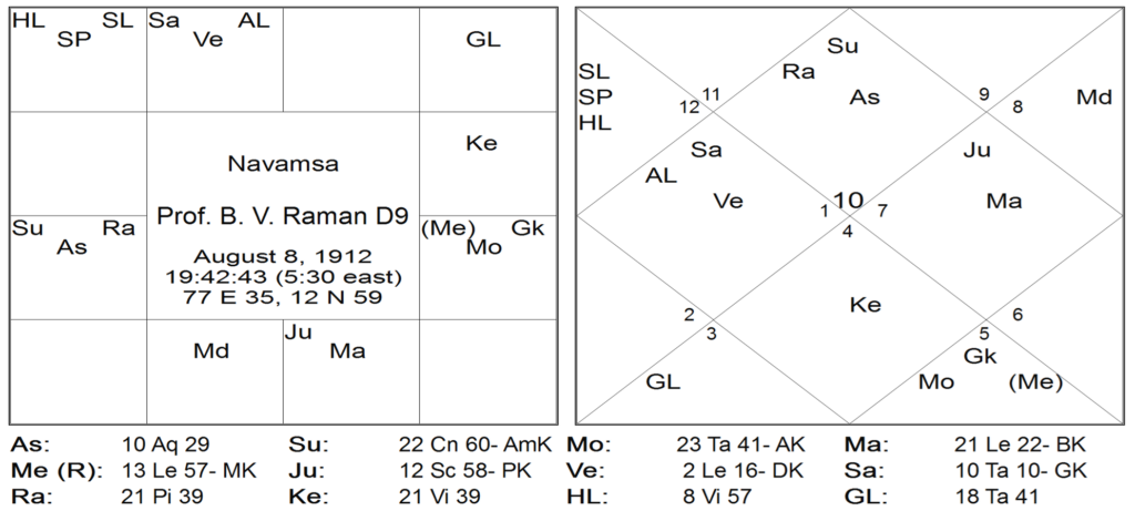 Thy Experiments Towards Truth Birth Time Rectification and The 10th House In Navamsa by Saptarishis Astrology 2 Thy Experiments Towards Truth Birth Time Rectification and The 10th House In Navamsa 2
