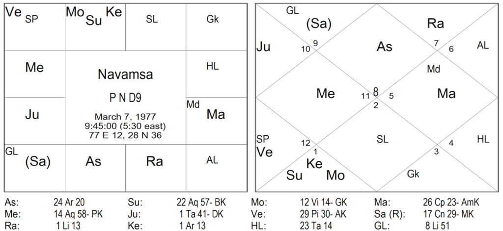Thy Experiments Towards Truth Birth Time Rectification and The 10th House In Navamsa by Saptarishis Astrology 20 Thy Experiments Towards Truth Birth Time Rectification and The 10th House In Navamsa 20