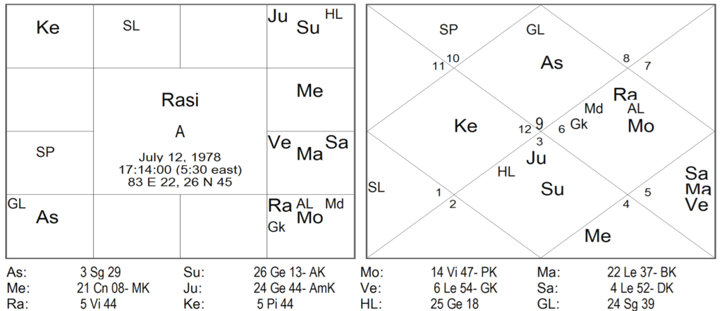 Thy Experiments Towards Truth Birth Time Rectification and The 10th House In Navamsa 21