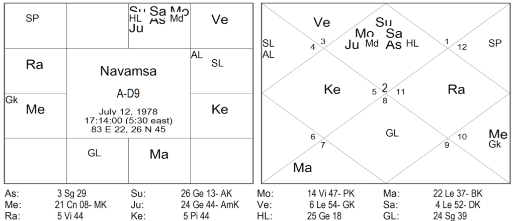 Thy Experiments Towards Truth Birth Time Rectification and The 10th House In Navamsa by Saptarishis Astrology 22 Thy Experiments Towards Truth Birth Time Rectification and The 10th House In Navamsa 22