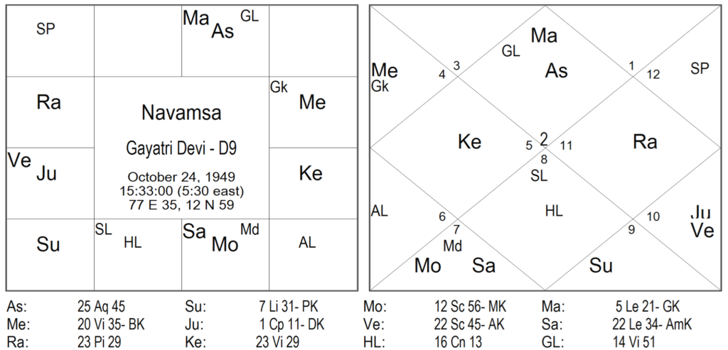 Thy Experiments Towards Truth Birth Time Rectification and The 10th House In Navamsa by Saptarishis Astrology 24 Thy Experiments Towards Truth Birth Time Rectification and The 10th House In Navamsa 24