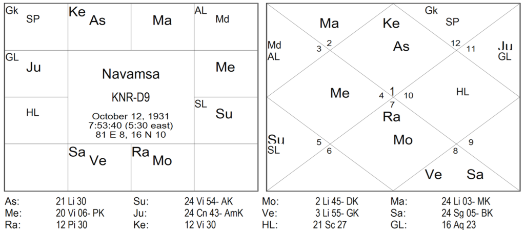 Thy Experiments Towards Truth Birth Time Rectification and The 10th House In Navamsa by Saptarishis Astrology 26 Thy Experiments Towards Truth Birth Time Rectification and The 10th House In Navamsa 26