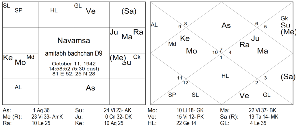 Thy Experiments Towards Truth Birth Time Rectification and The 10th House In Navamsa by Saptarishis Astrology 4 Thy Experiments Towards Truth Birth Time Rectification and The 10th House In Navamsa 4
