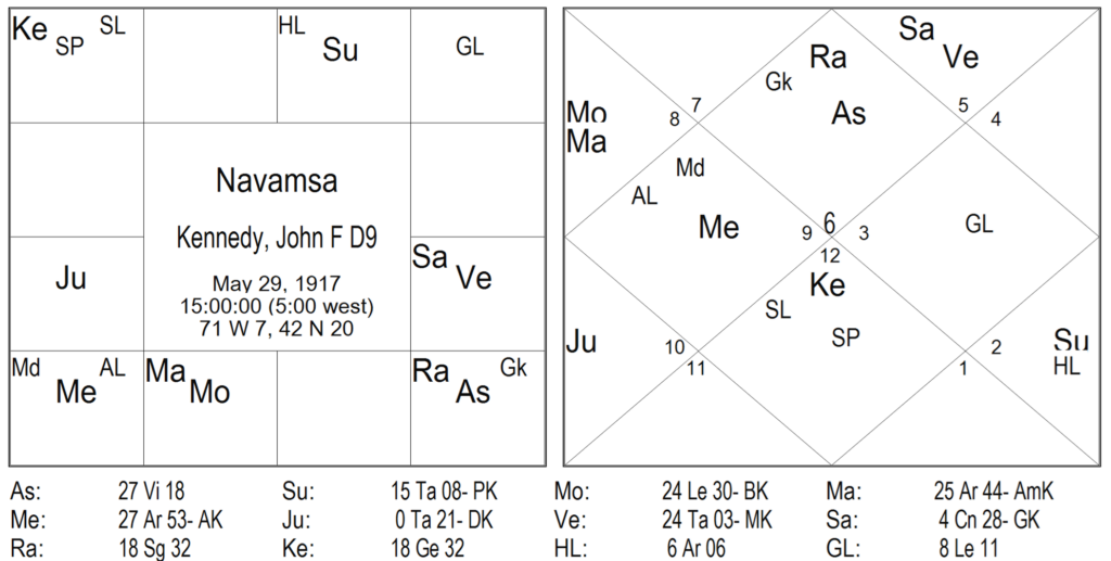 Thy Experiments Towards Truth Birth Time Rectification and The 10th House In Navamsa by Saptarishis Astrology 6 Thy Experiments Towards Truth Birth Time Rectification and The 10th House In Navamsa 6