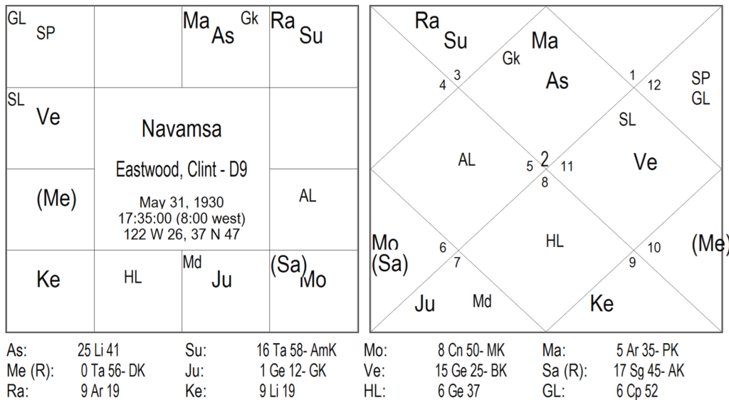 Thy Experiments Towards Truth Birth Time Rectification and The 10th House In Navamsa by Saptarishis Astrology 8 Thy Experiments Towards Truth Birth Time Rectification and The 10th House In Navamsa 8