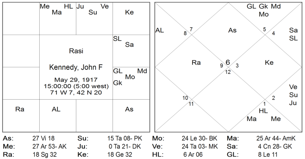 Thy Experiments Towards Truth John F Kennedys Sudden Death and The Red Book by Saptarishis Astrology 1 Thy Experiments Towards Truth John F Kennedys Sudden Death and The Red Book 1
