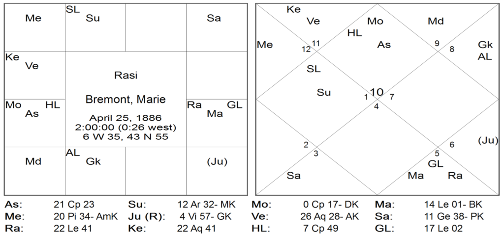Thy Experiments Towards Truth John F Kennedys Sudden Death and The Red Book by Saptarishis Astrology 12 Thy Experiments Towards Truth John F Kennedys Sudden Death and The Red Book 12