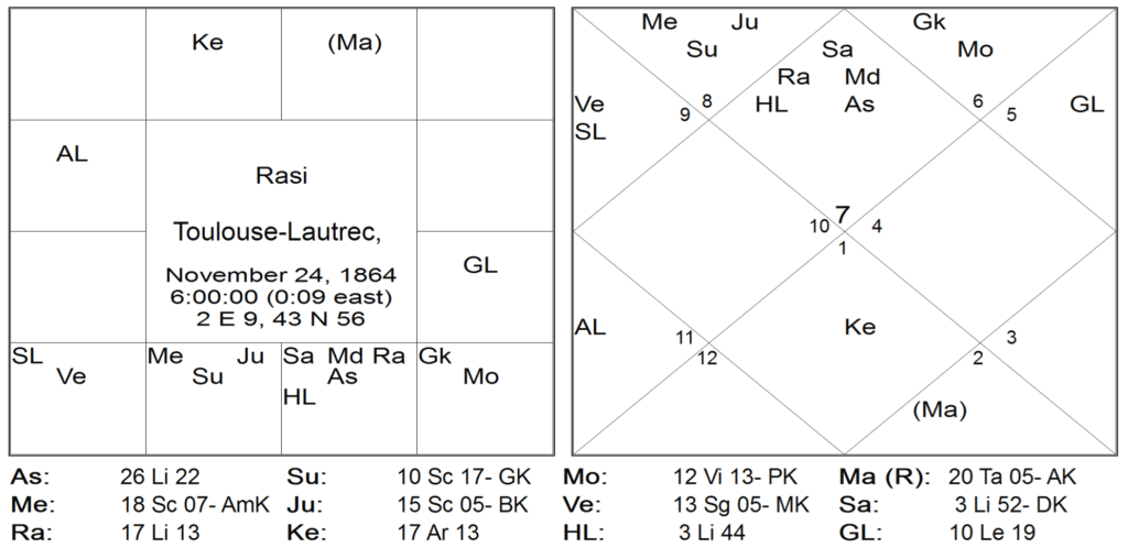 Thy Experiments Towards Truth John F Kennedys Sudden Death and The Red Book by Saptarishis Astrology 13 Thy Experiments Towards Truth John F Kennedys Sudden Death and The Red Book 13