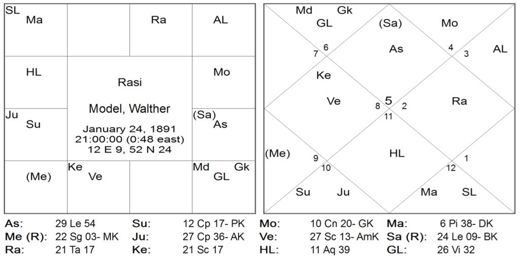 Thy Experiments Towards Truth John F Kennedys Sudden Death and The Red Book by Saptarishis Astrology 5 Thy Experiments Towards Truth John F Kennedys Sudden Death and The Red Book 5