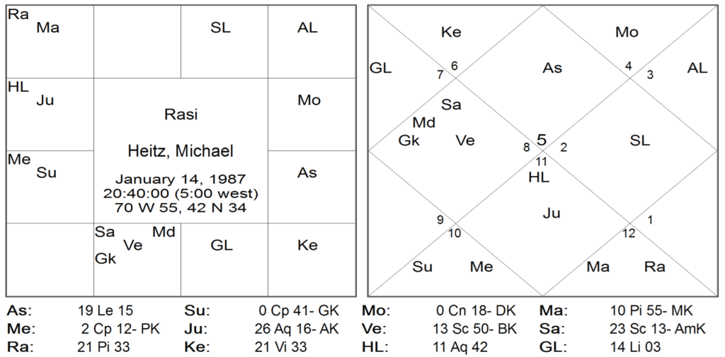 Thy Experiments Towards Truth John F Kennedys Sudden Death and The Red Book by Saptarishis Astrology 6 Thy Experiments Towards Truth John F Kennedys Sudden Death and The Red Book 6