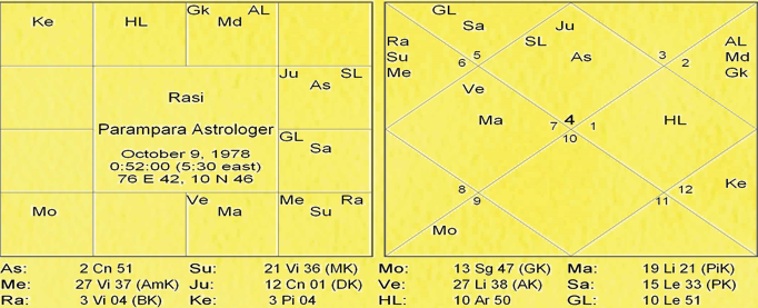 Thy Experiments Towards Truth Lomesha Anshak Paddathi or Lomesha Degree Methodology Experiment by Saptarishis Astrology 1 Thy Experiments Towards Truth Lomesha Anshak Paddathi or Lomesha Degree Methodology Experiment 1