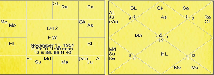 Thy Experiments Towards Truth Lomesha Anshak Paddathi or Lomesha Degree Methodology Experiment by Saptarishis Astrology 10 Thy Experiments Towards Truth Lomesha Anshak Paddathi or Lomesha Degree Methodology Experiment 10