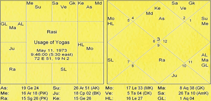 Thy Experiments Towards Truth Lomesha Anshak Paddathi or Lomesha Degree Methodology Experiment by Saptarishis Astrology 11 Thy Experiments Towards Truth Lomesha Anshak Paddathi or Lomesha Degree Methodology Experiment 11