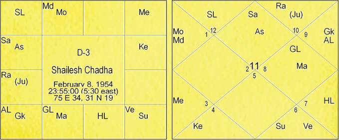 Thy Experiments Towards Truth Lomesha Anshak Paddathi or Lomesha Degree Methodology Experiment by Saptarishis Astrology 13 Thy Experiments Towards Truth Lomesha Anshak Paddathi or Lomesha Degree Methodology Experiment 13