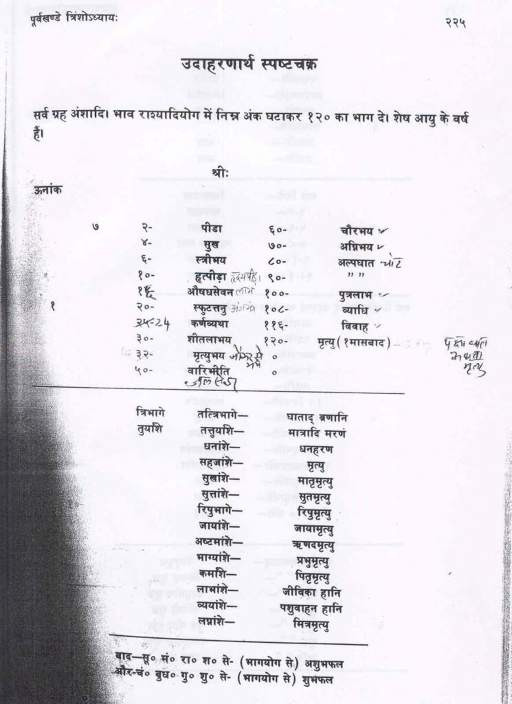 Thy Experiments Towards Truth Lomesha Anshak Paddathi or Lomesha Degree Methodology Experiment by Saptarishis Astrology 18 Thy Experiments Towards Truth Lomesha Anshak Paddathi or Lomesha Degree Methodology Experiment 18